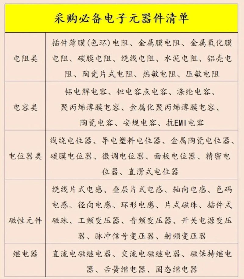 解锁连接器的使用技巧