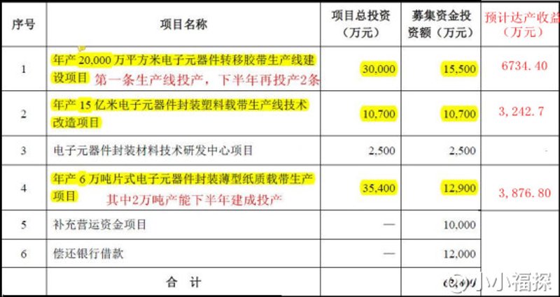 电子元器件选购误区警示