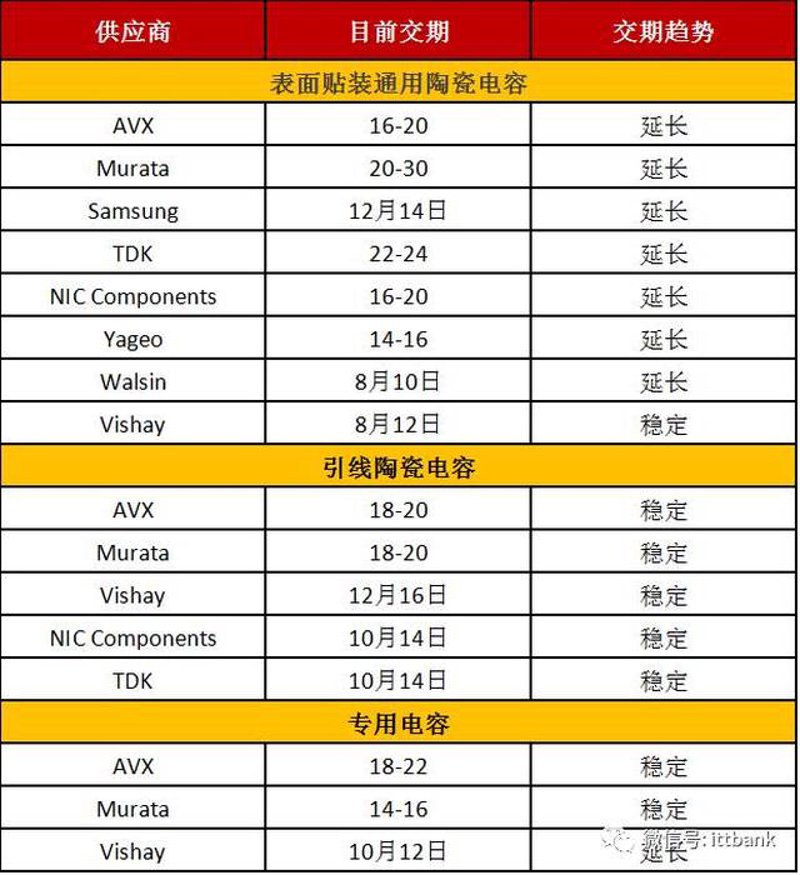 警惕误区:让集成电路设计不再迷茫